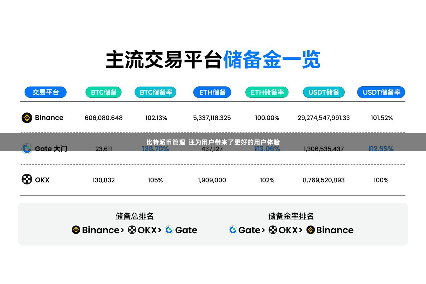 比特派币管理  还为用户带来了更好的用户体验